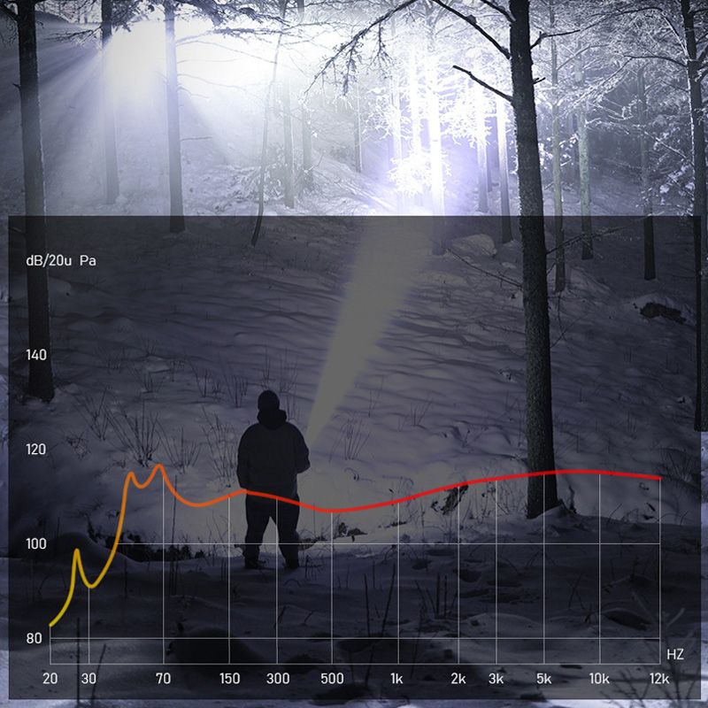 🔦🔥 Novità 2026 🔥🔦 Torcia Zoomabili Super Potente